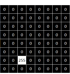 Output binary image