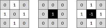 Structuring elements (kernels). Left: kernel to 'hit'. Middle: kernel to 'miss'. Right: final combined kernel