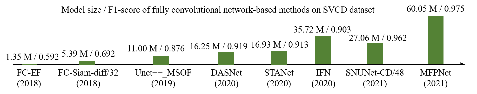 params_versus_f1